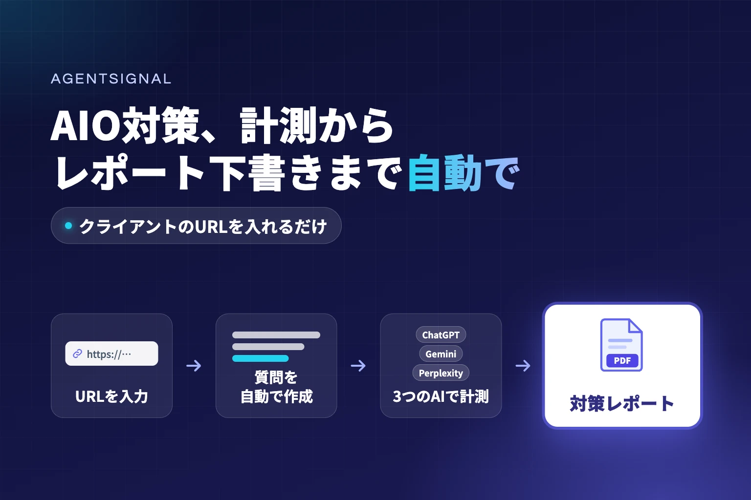 クライアントのAIO対策をAIで自動化する方法