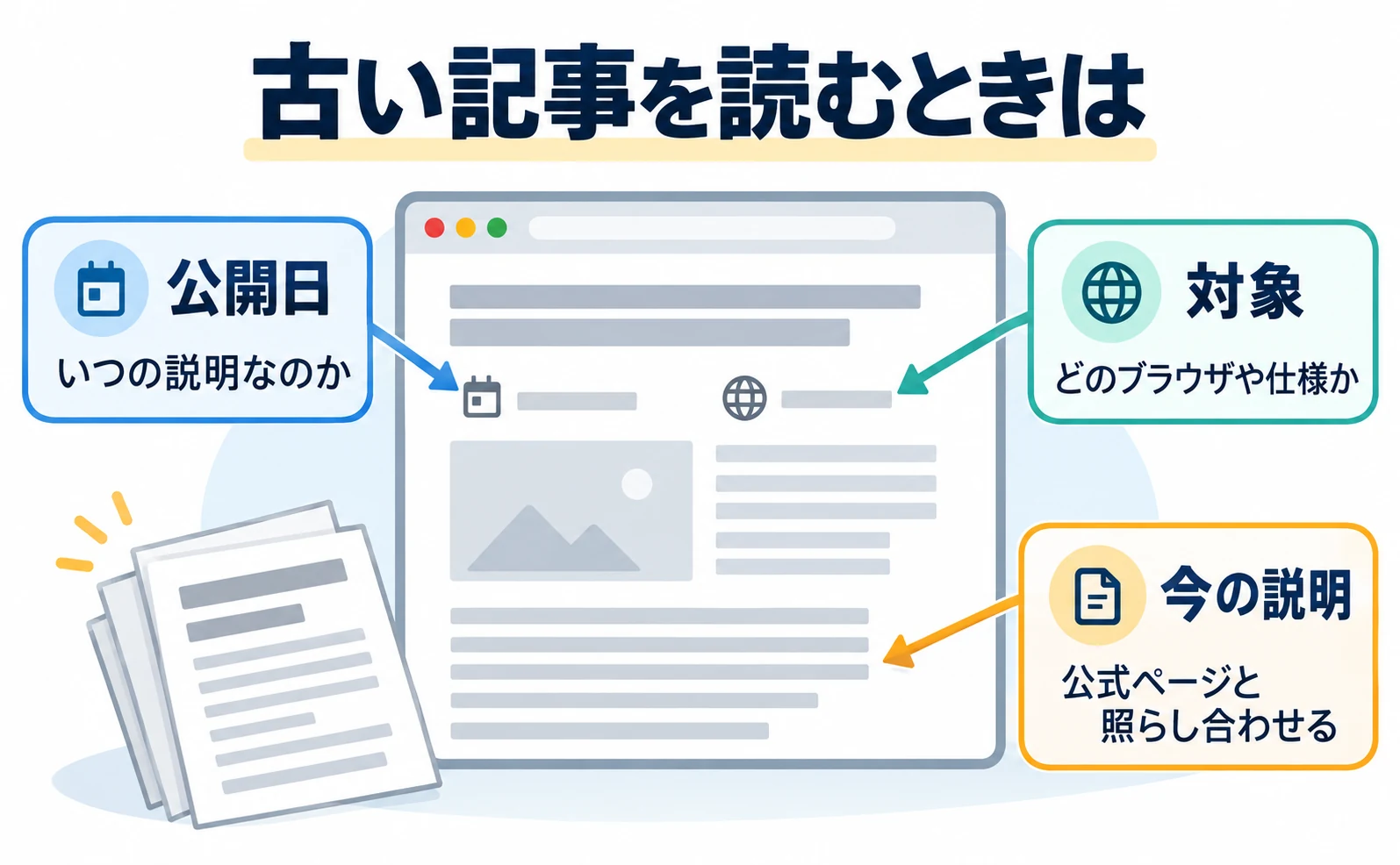 古い記事を読むときは。公開日:いつの説明なのか。対象:どのブラウザや仕様か。今の説明:公式ページと照らし合わせる。