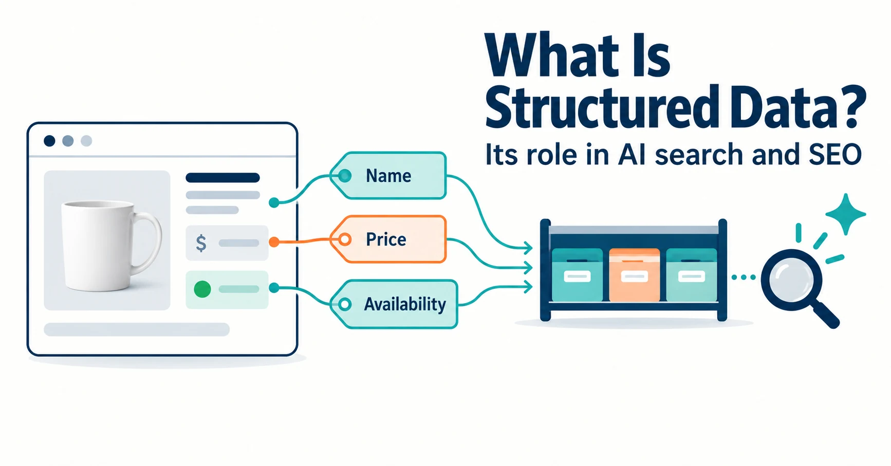 What Is Structured Data? Its Role in AI Search and SEO, and How to Write It