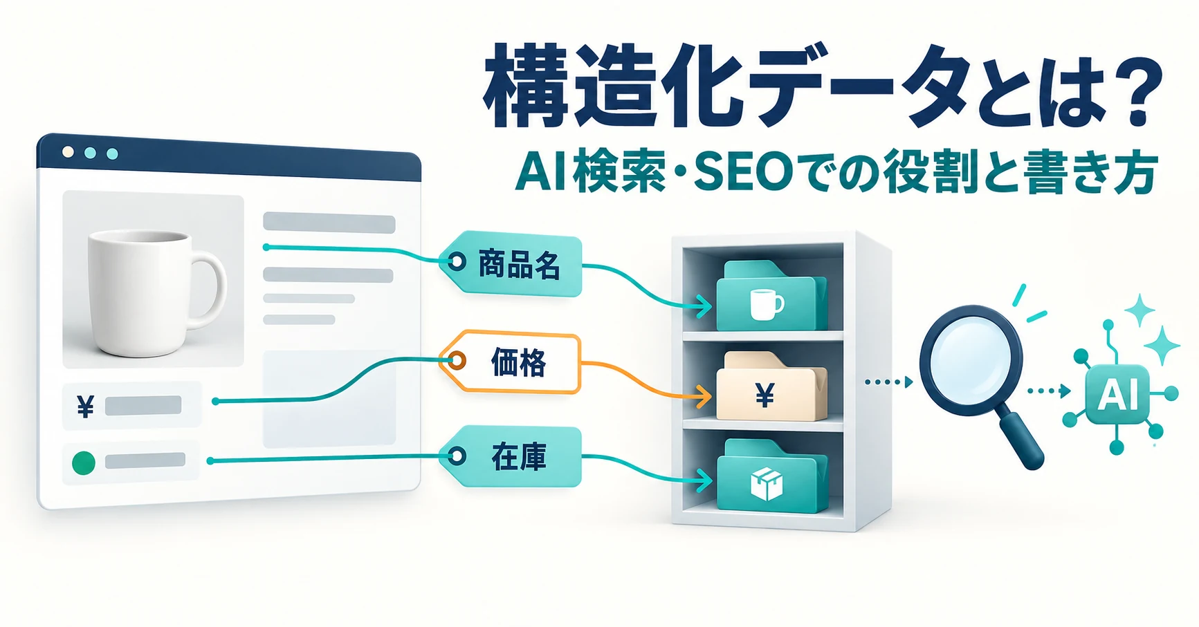 構造化データとは?AI検索・SEOでの役割と書き方