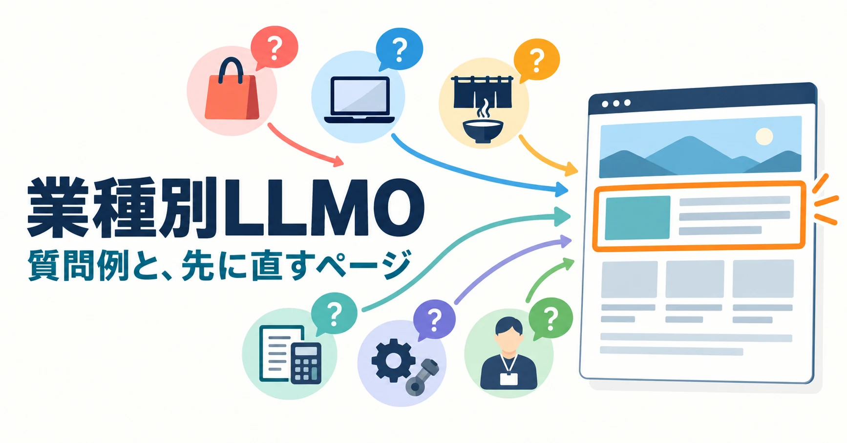 業種別に見るLLMOの質問例と優先ページ
