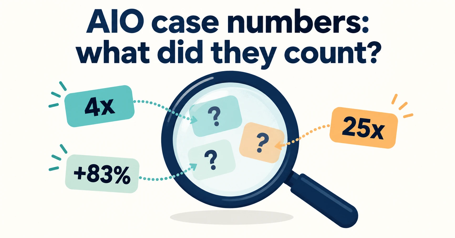 AIO Case Studies: What Changed and What Happened