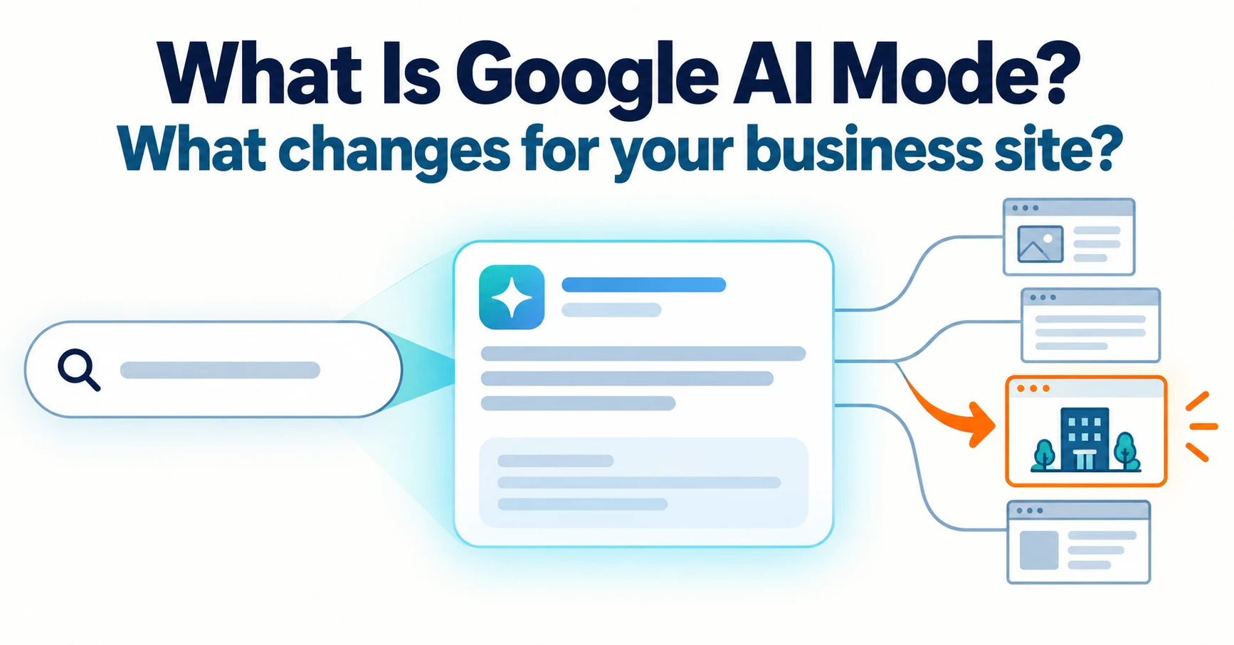 What Is Google AI Mode? What Changes for Business Website Visibility and Traffic