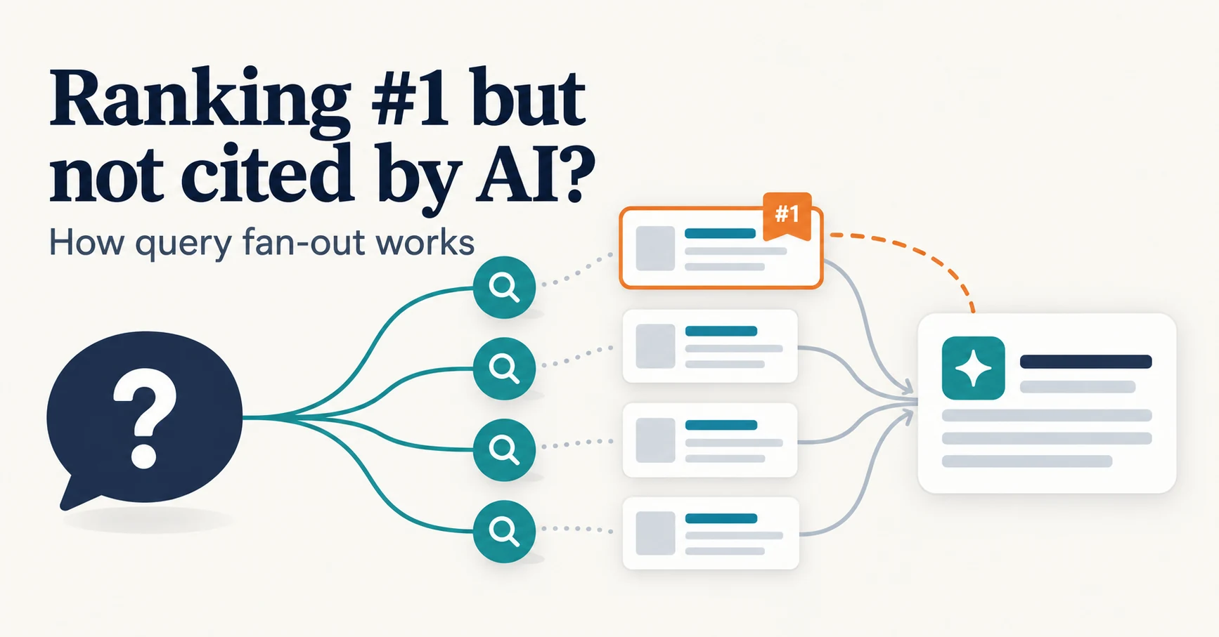 Ranking First but Not Cited by AI? How Query Fan-Out Works