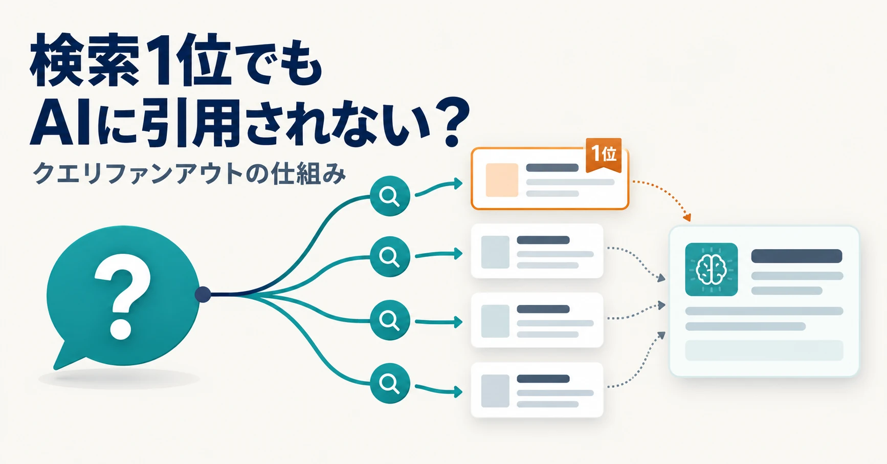 検索1位でもAIに引用されない？クエリファンアウトの仕組み