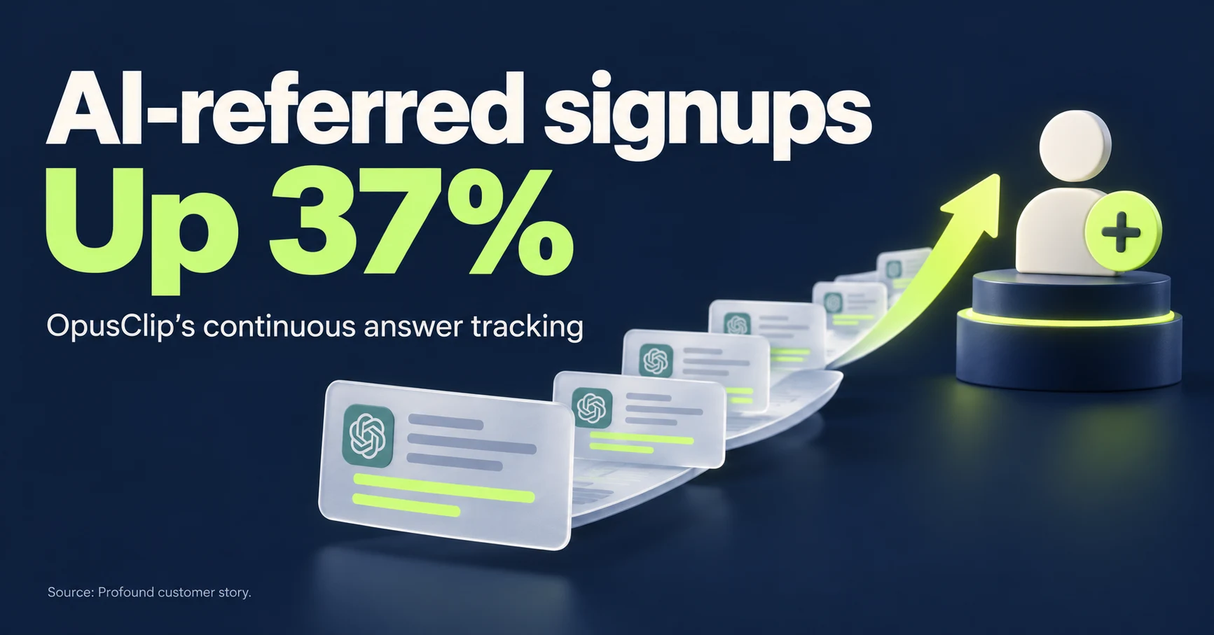 AI-referred signups up 37%: how OpusClip made AIO measurement continuous