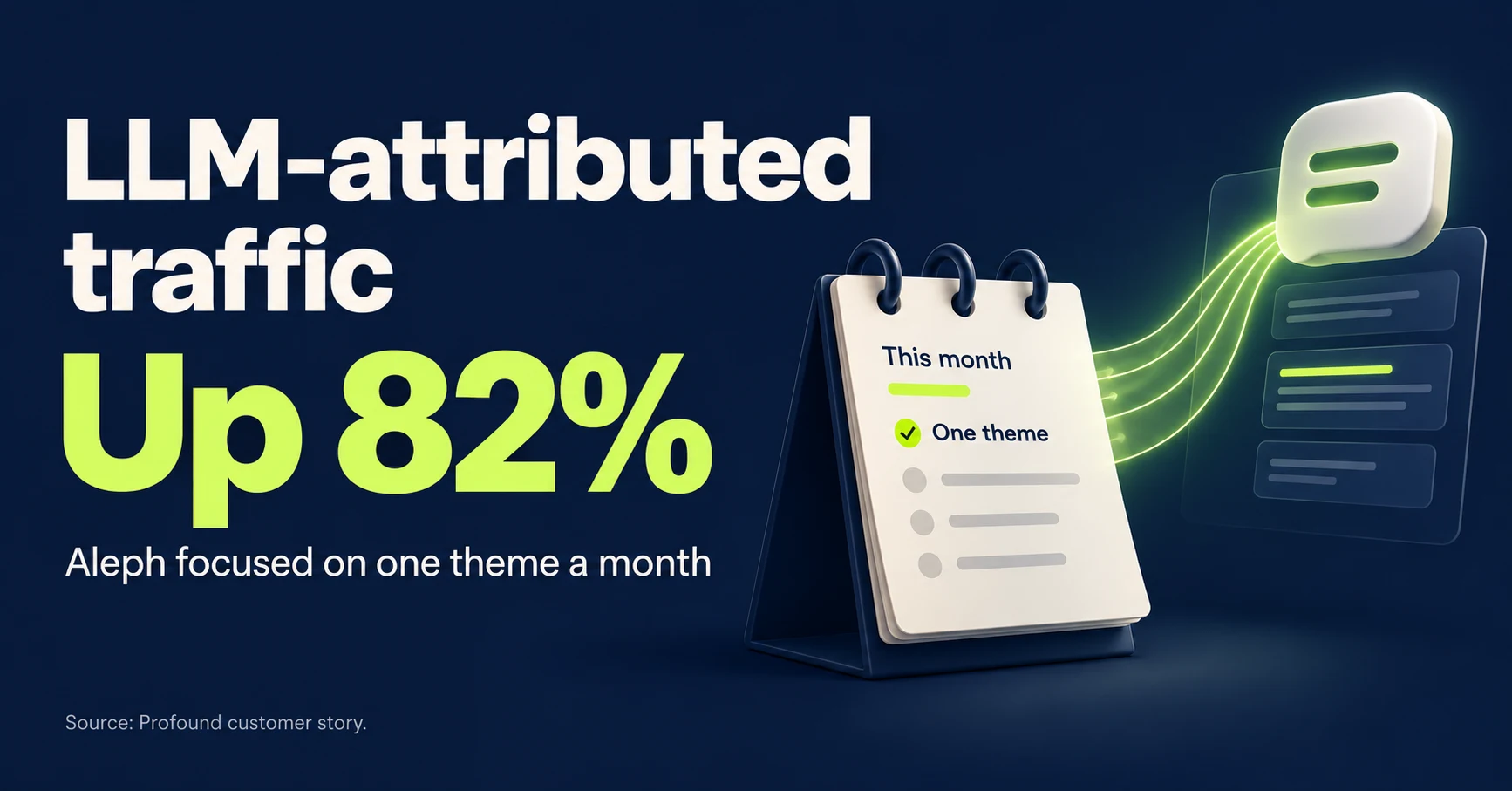 LLM-attributed traffic up 82%: Aleph’s one-theme-a-month content approach
