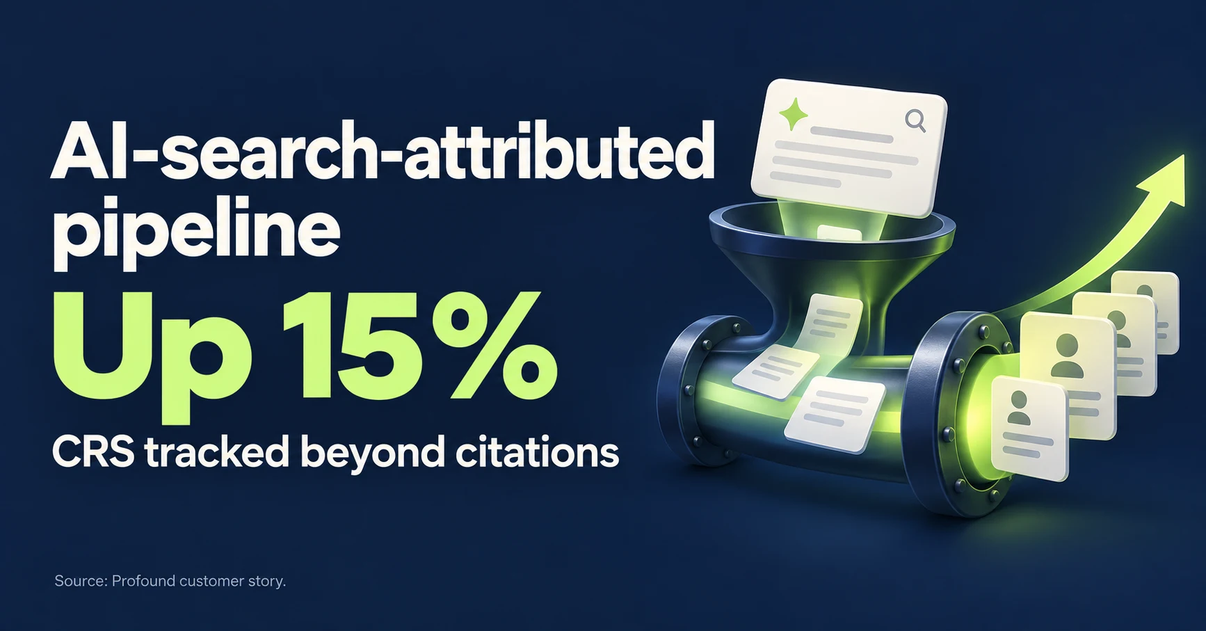 AI-search pipeline up 15%: what CRS tracked with Google Analytics and Looker