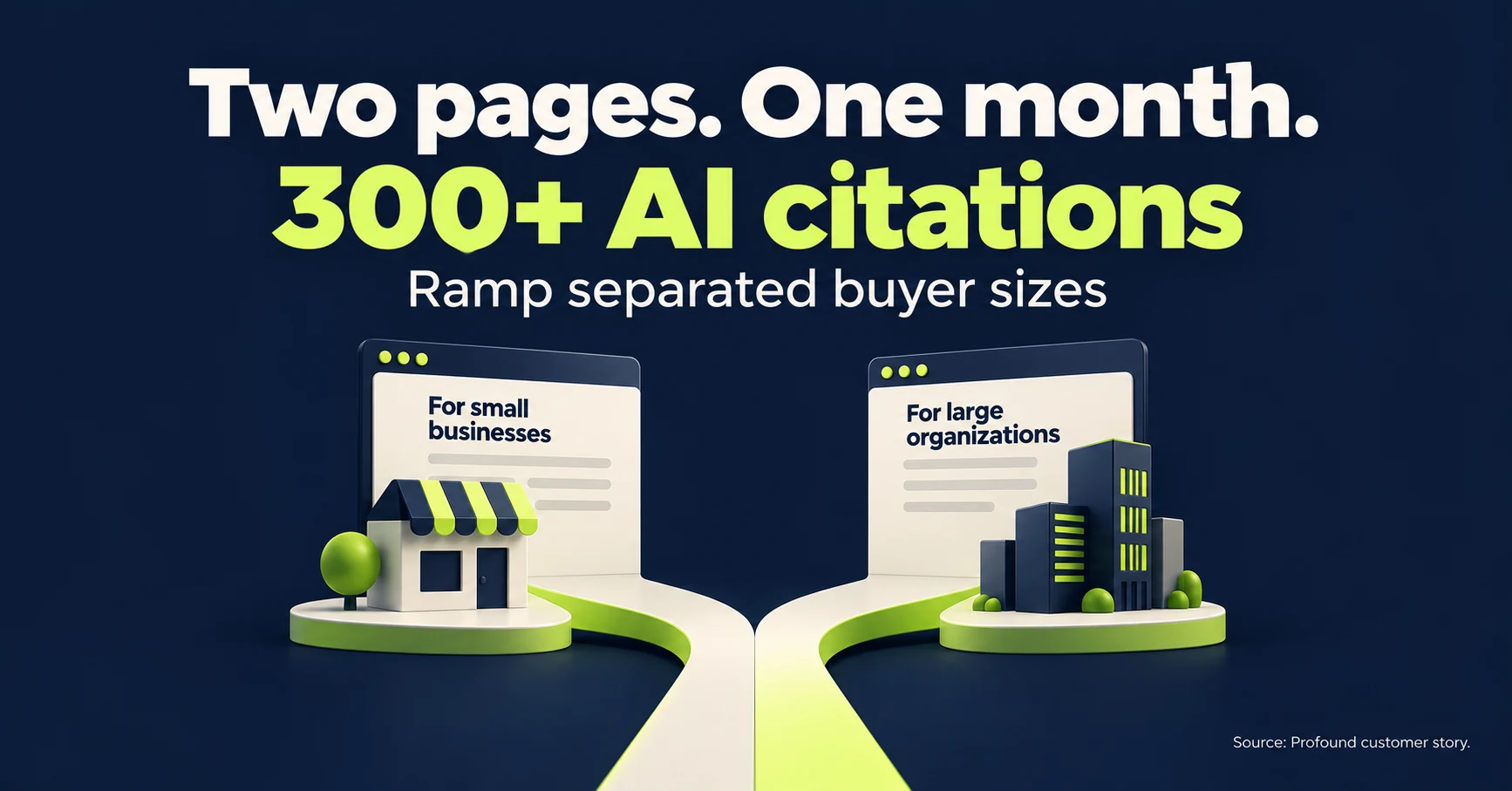 Over 300 AI citations in a month: Ramp’s two company-size comparison pages