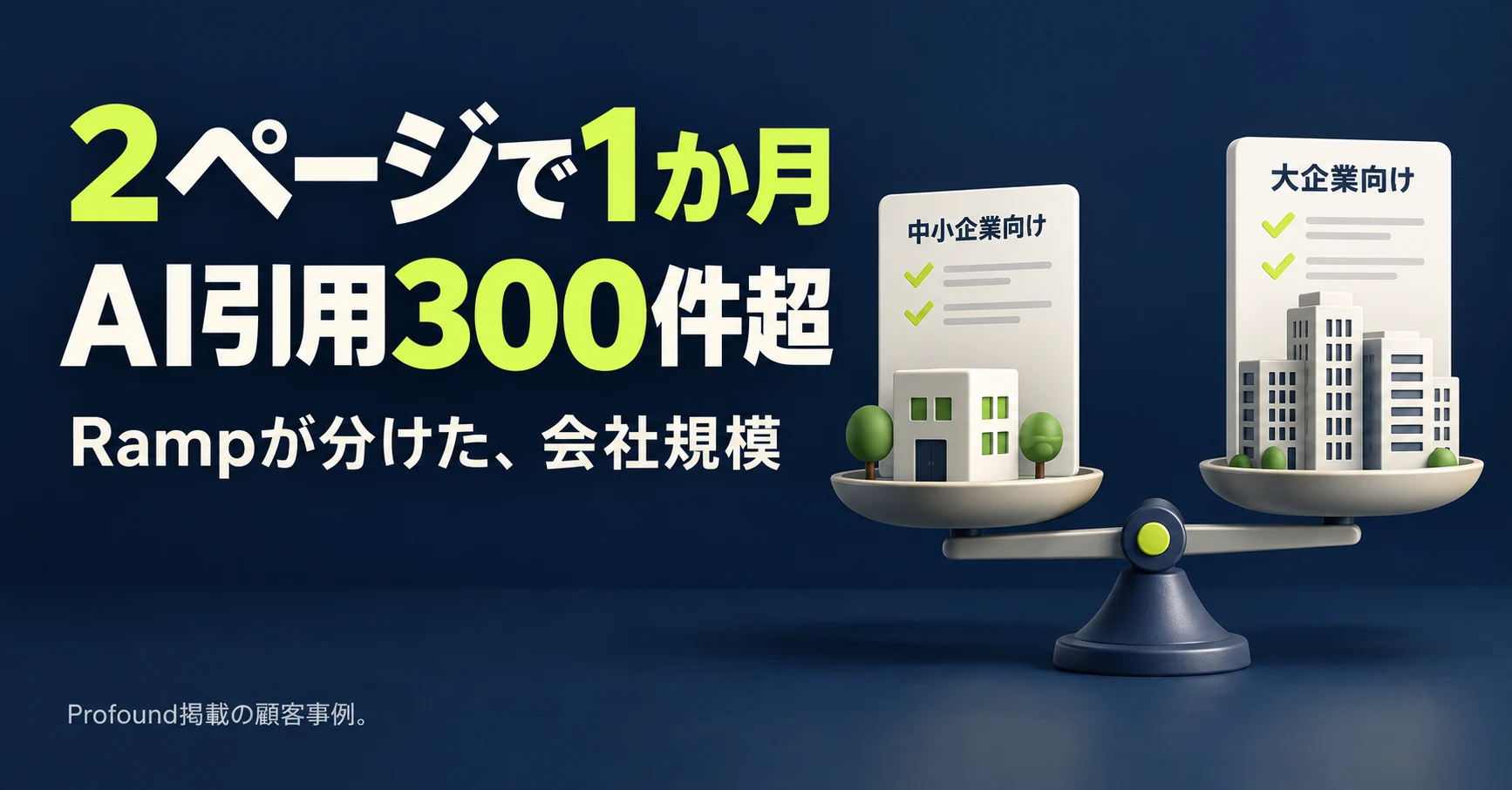 AIO対策の事例：Rampは中小企業向けと大企業向けに比較ページを分けた。2ページで1か月300件超の引用と報告