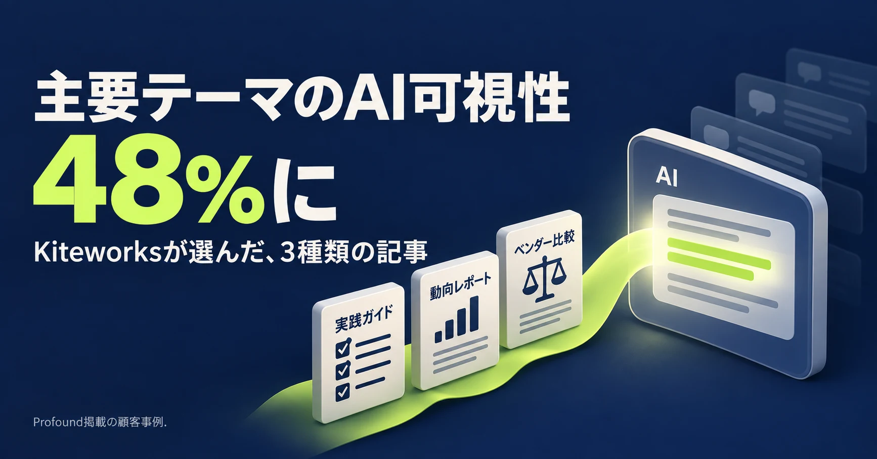 LLMO対策で主要セキュリティテーマのAI可視性が48%に。Kiteworksが顧客の質問から選んだ3種類の記事