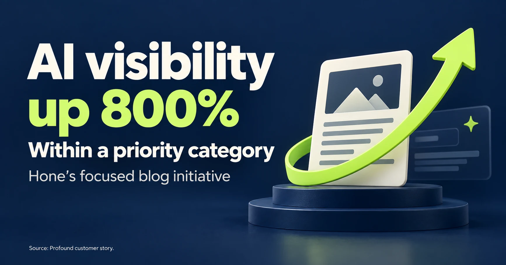 AI visibility up 800% in a priority category: Hone’s focused blog initiative