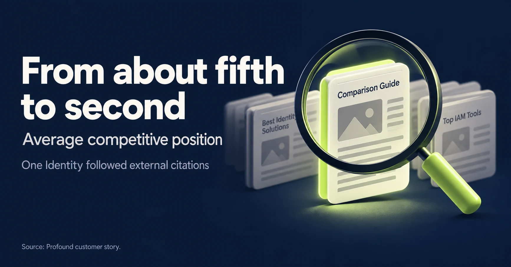 From fifth to second: One Identity’s external-citation approach to LLM optimization