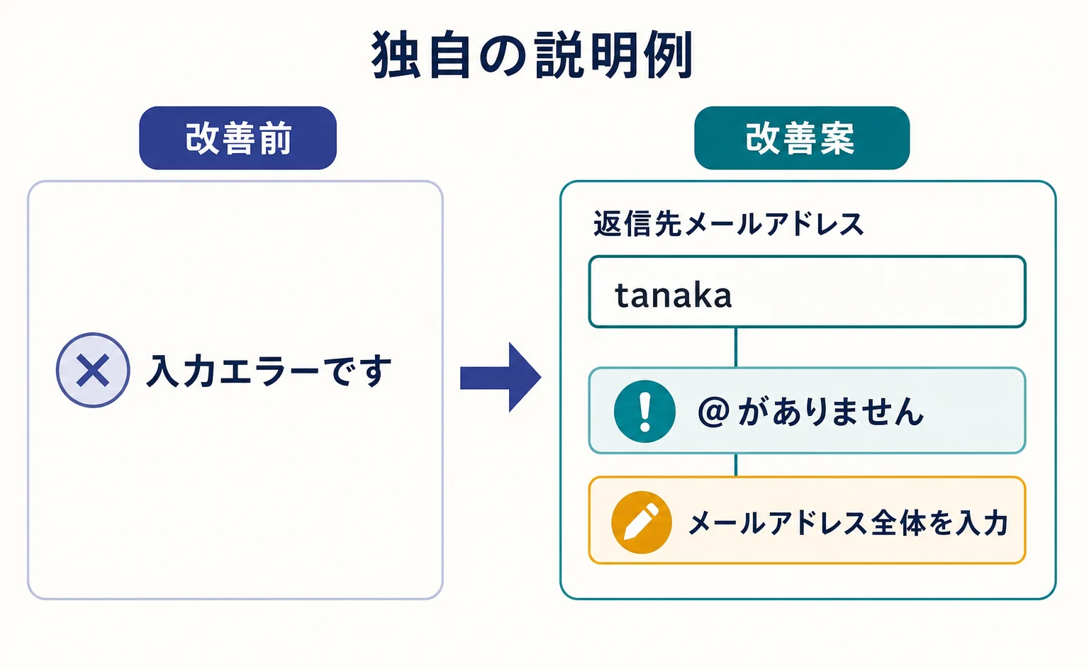 メールアドレスのエラーを場所と直し方で伝える比較