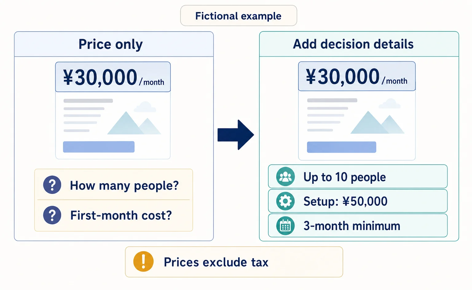 Before Adding More AI-Focused Articles: Five Questions Your Pricing Page Should Answer