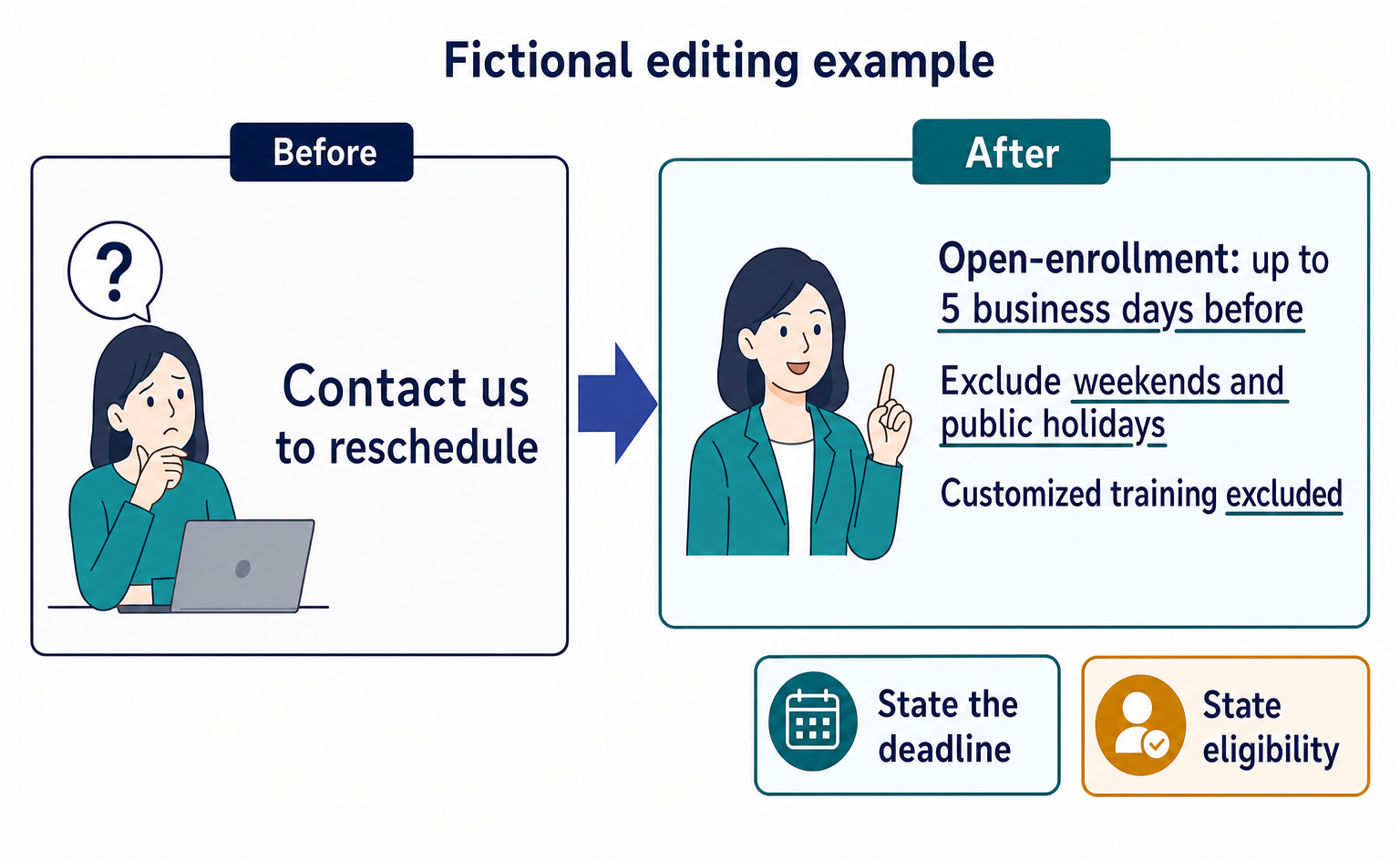 Illustrative before-and-after wording clarifying rescheduling deadlines and eligibility