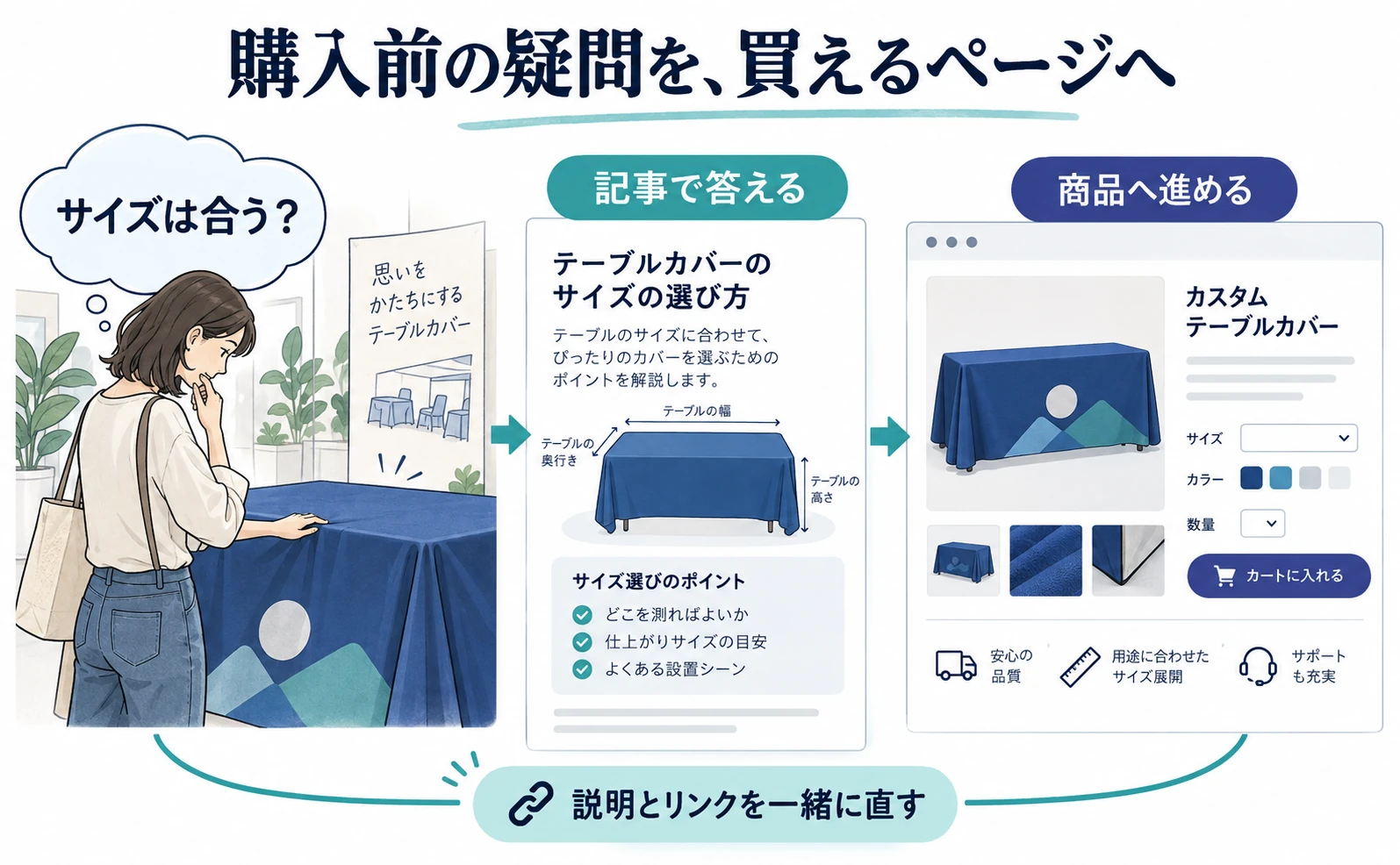 AIO活用でAI経由の売上が約2.2倍に。LogoClothzが直した商品説明とリンク