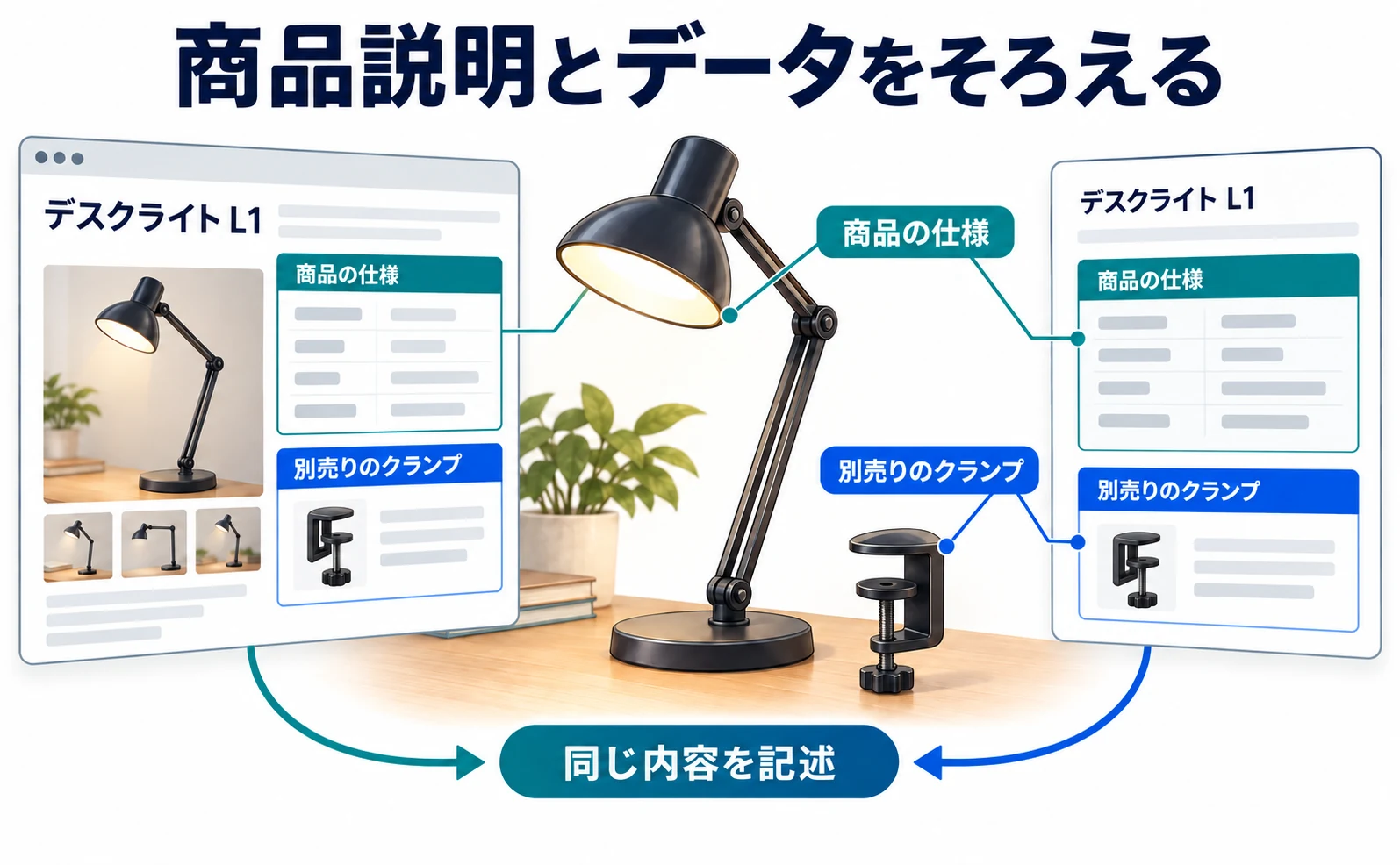 「一緒に買われる商品」も伝えられる。商品ページの新しい記述ルールとは?