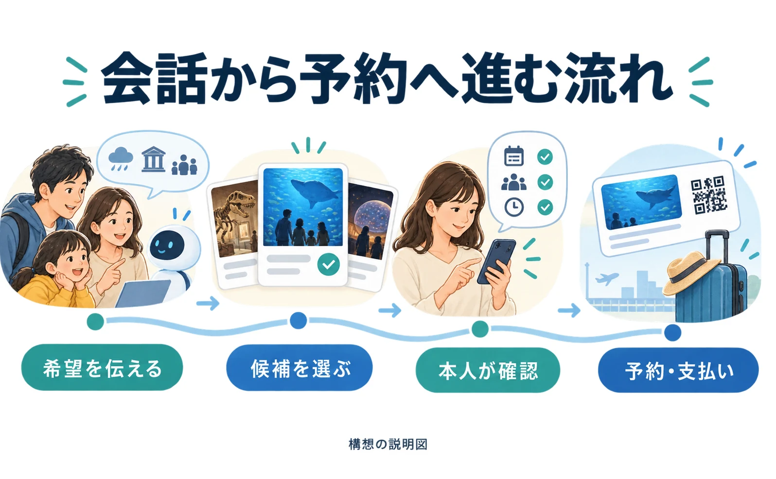 AIとの会話で旅行の予約・支払いまで。Trip.comとMastercardが準備していること
