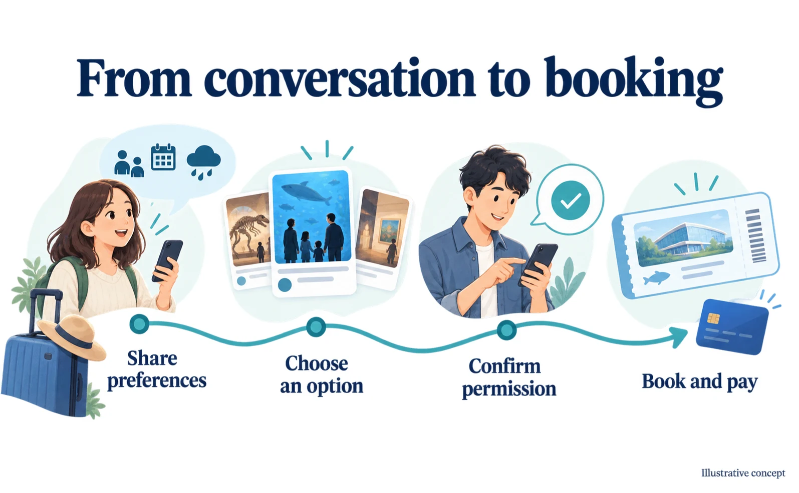 Trip.com and Mastercard: from AI advice to travel booking