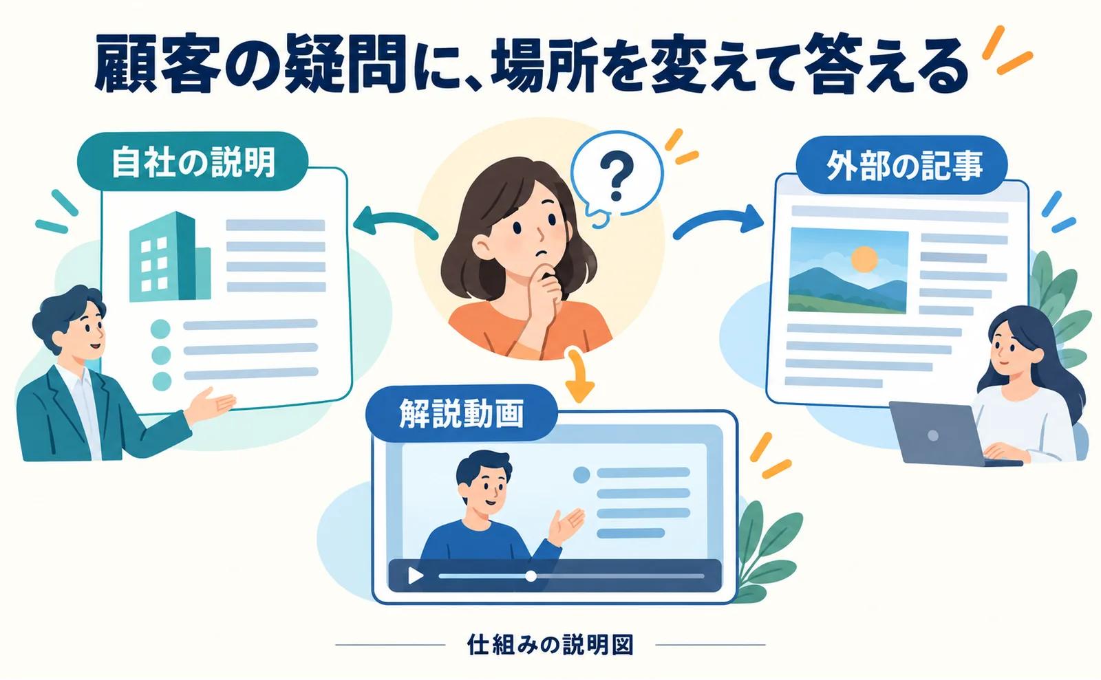 AIO活用でAI内の露出シェアが22%→45%に。海外金融サービスの施策