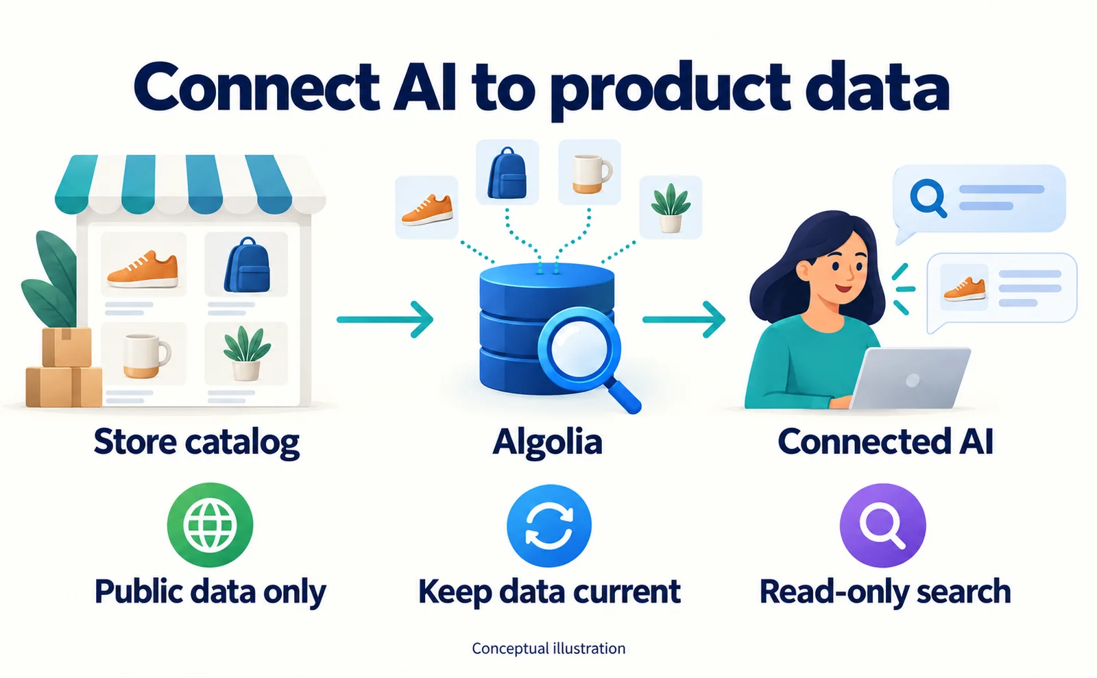 Algolia MCP: Let Connected AI Search Your Product Data