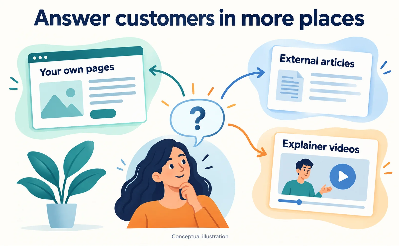 An AIO Case Study: AI Share of Voice Rose from 22% to 45%