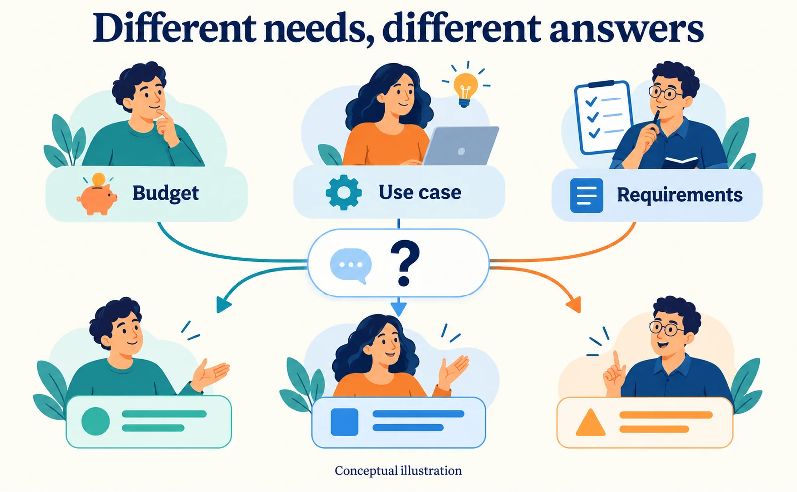 71,147 AI Answers: Why Customer Context Matters for AIO