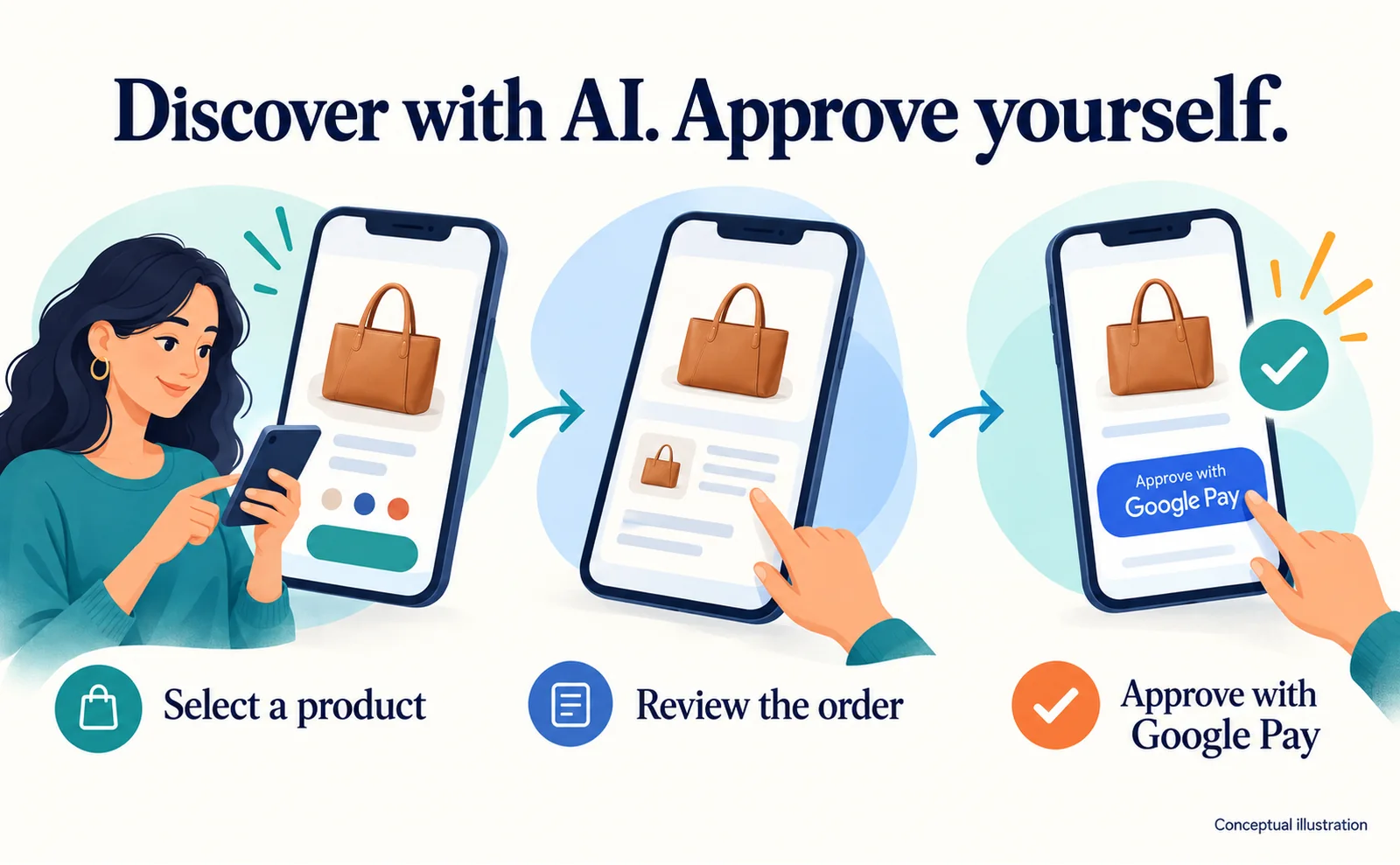 Coach Comes to Gemini Checkout: What Merchants Can Learn