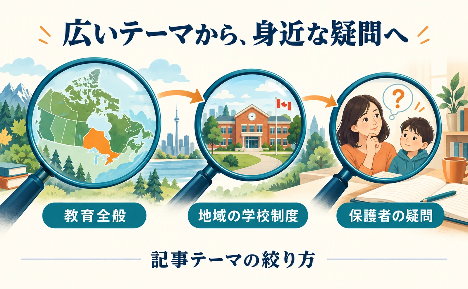 AI内の露出シェアが2.26%→12.94%に。教育サービスが答えた「地域の疑問」