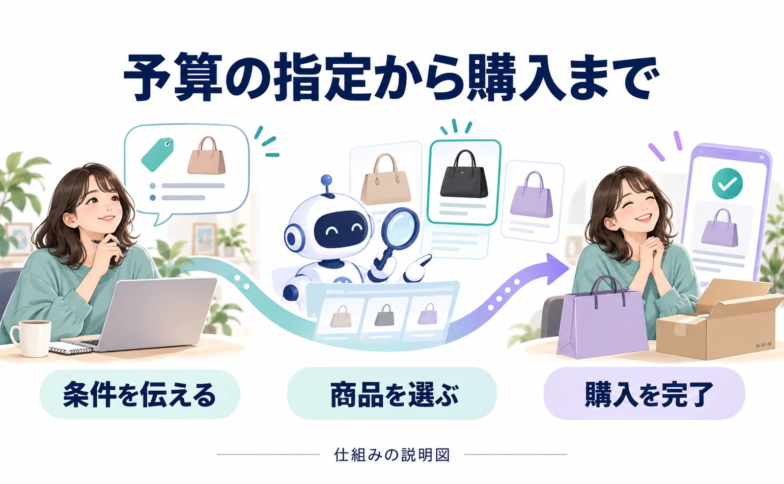 AIに予算を伝えると、商品選びから購入まで。Mastercardのカナダ事例