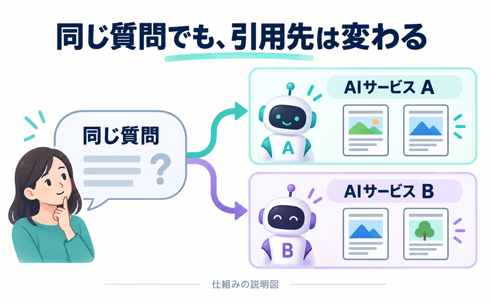 ChatGPTには出ないのに、Geminiには出る。960回答の調査で分かったAI引用の違い