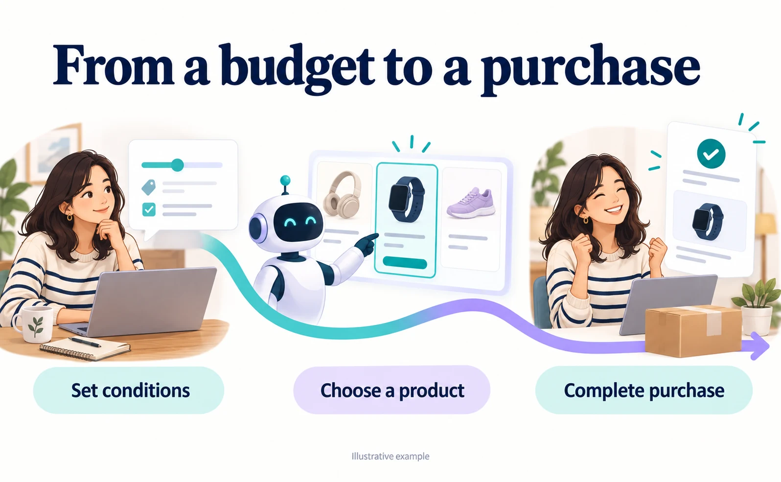 From Budget to Purchase: Mastercard’s Canadian AI Trial