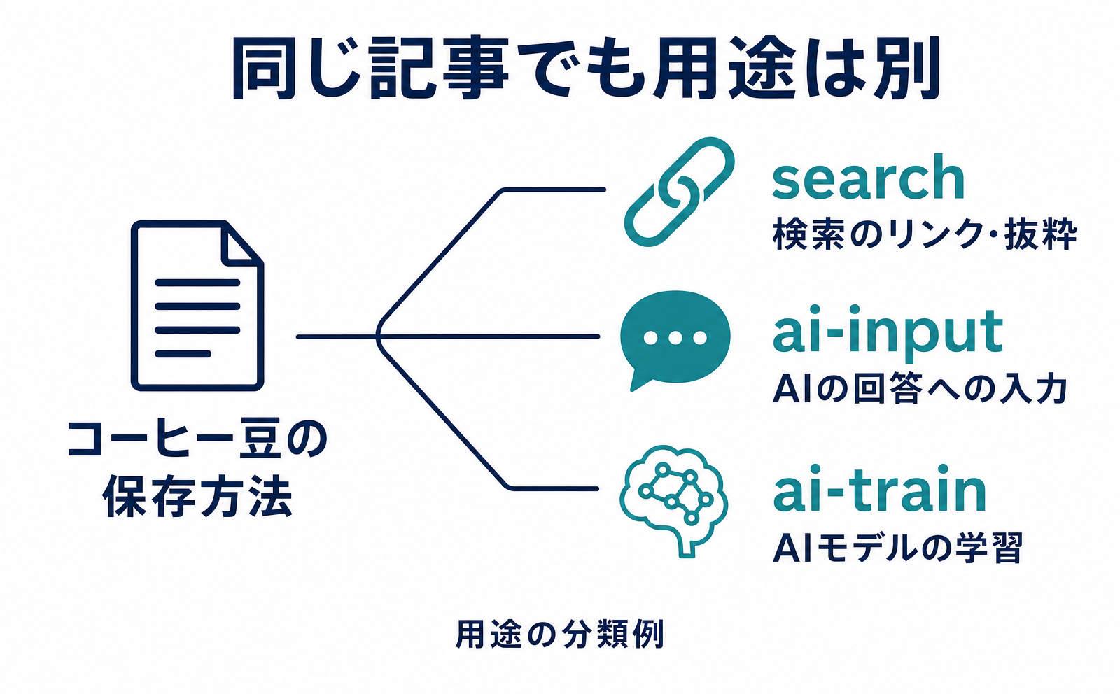 Content Signalsとは？検索利用とAI学習を分けて伝える方法