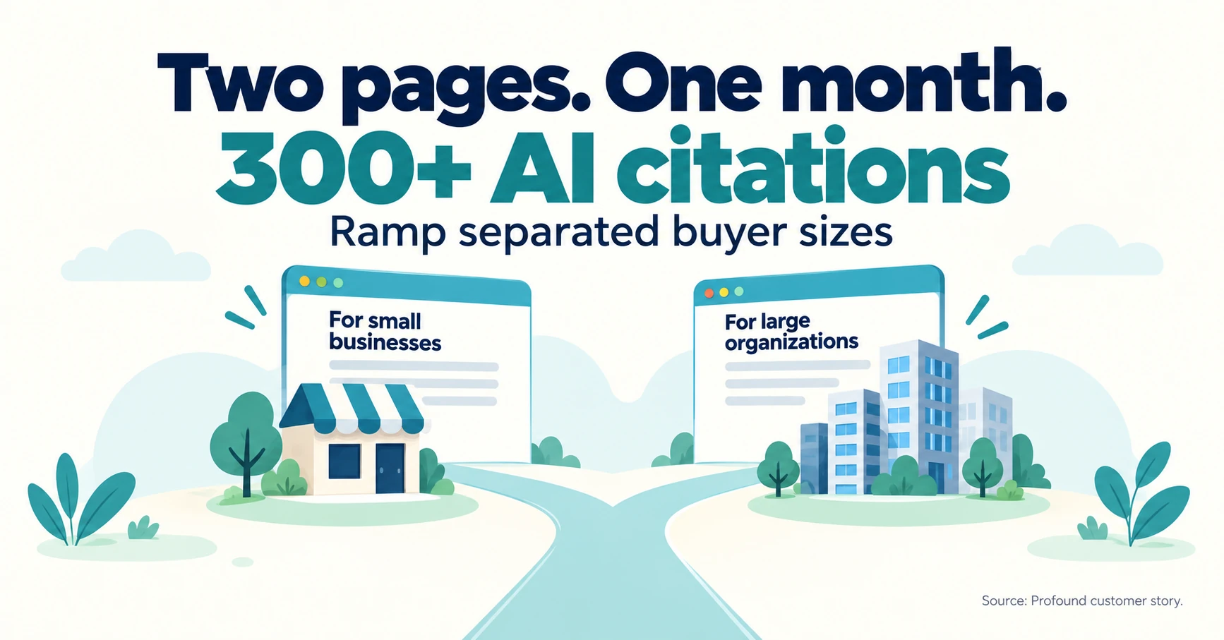Over 300 AI citations in a month: Ramp’s two company-size comparison pages