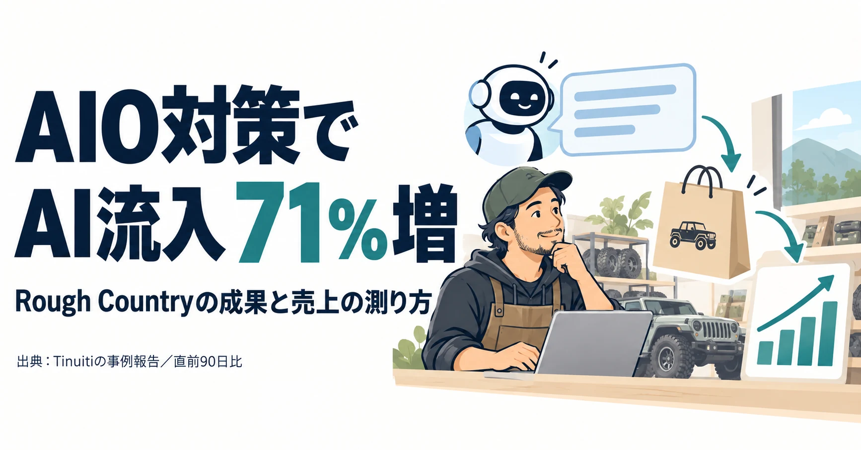 AIO対策でAI流入71％増と報告。Rough Countryが売上まで測った方法