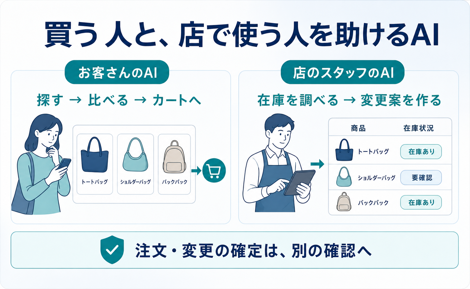 Claudeで接客AIは作れる?公開サンプルで分かる用途と仕組み