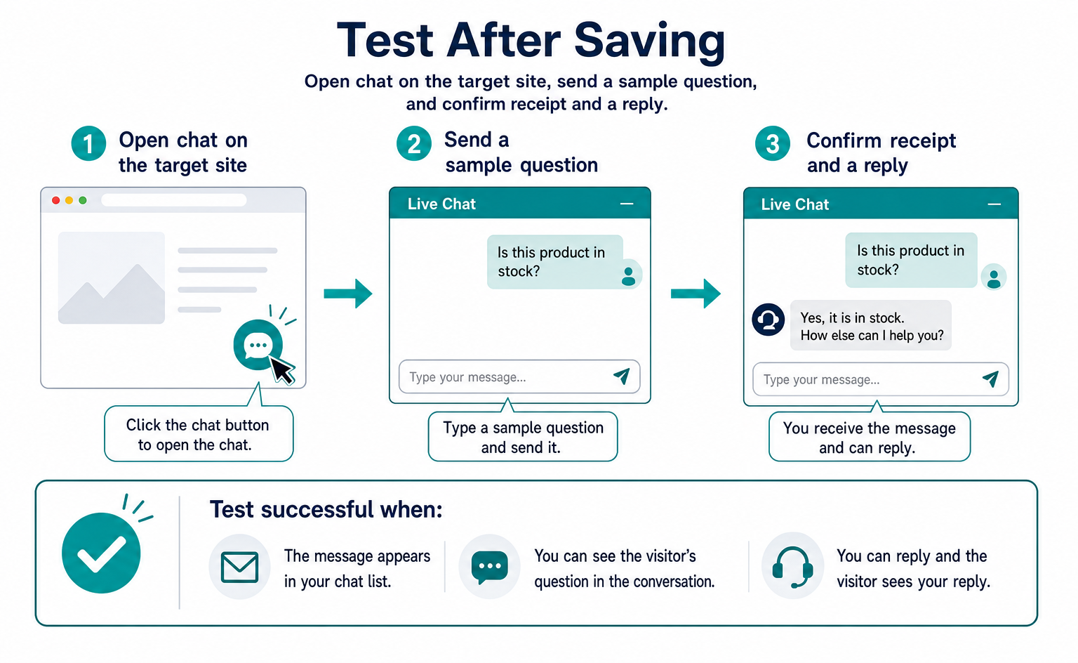 Test after saving: open chat on the target site, send a sample question, and confirm receipt and a reply.