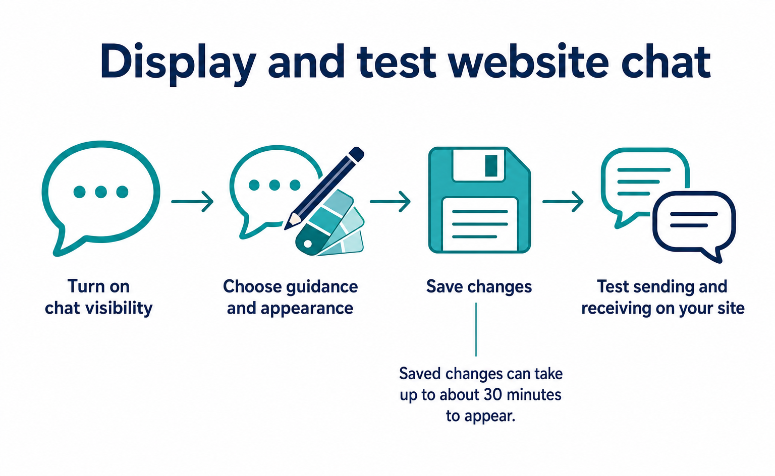 How to Add Chat to Your Website and Reply to Visitors