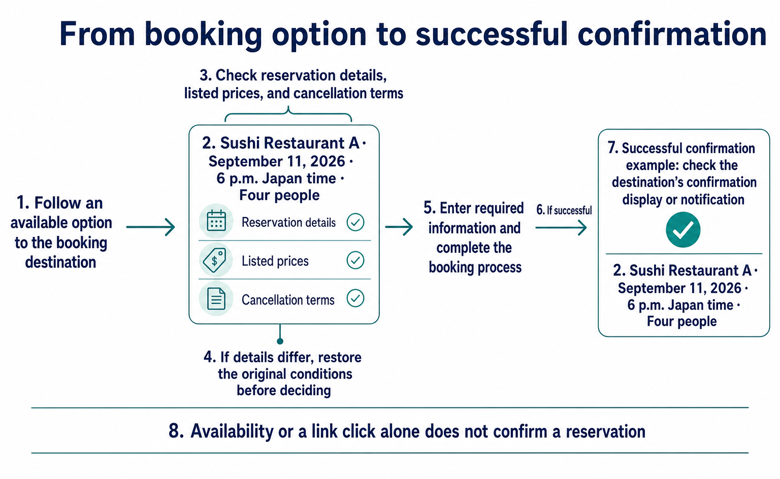What Is Google’s AI Booking Assistance? From Finding a Table to Confirming a Reservation