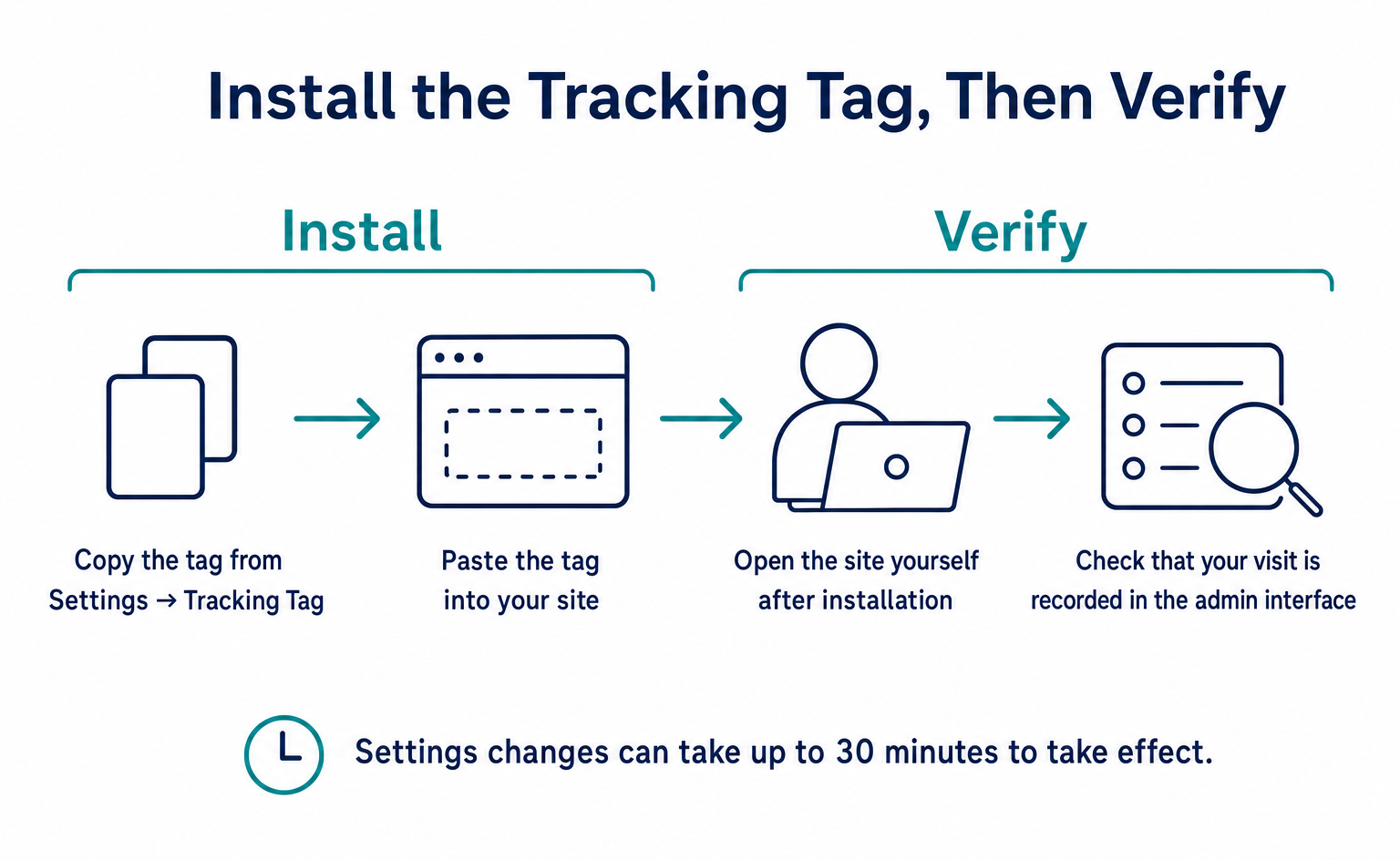 How to Install the Tracking Tag and Check Visits and Recordings