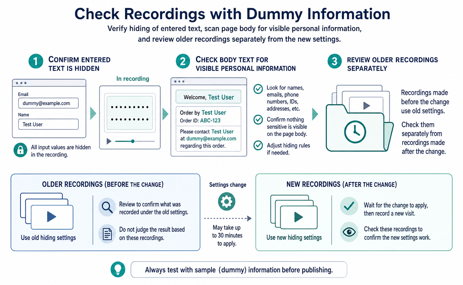 Check recordings with dummy information: confirm entered text is hidden, check body text for visible personal information, and review older recordings separately from the new settings.