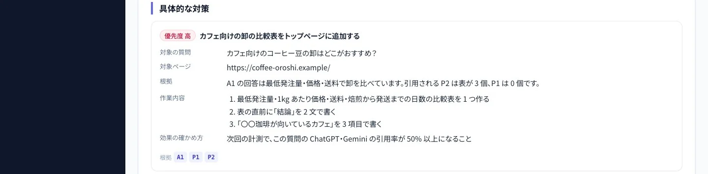 対策カード。優先度、対象の質問とページ、根拠、作業内容、効果の確かめ方（サンプルデータ）