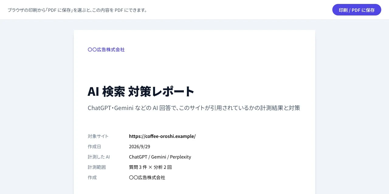 PDF 用の印刷ページ。表紙に代理店名、レポート名、対象サイト、作成日、計測した AI が入る（サンプルデータ）